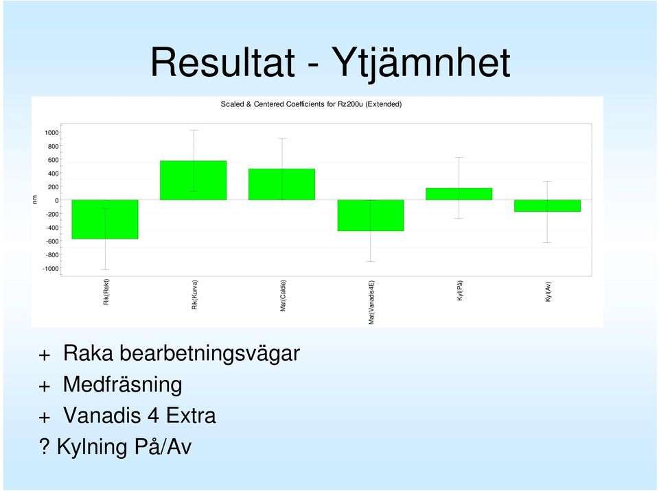 Rik(Rakt) Rik(Kurva) Mat(Caldie) Mat(Vanadis4E) Kyl(På) Kyl(Av)