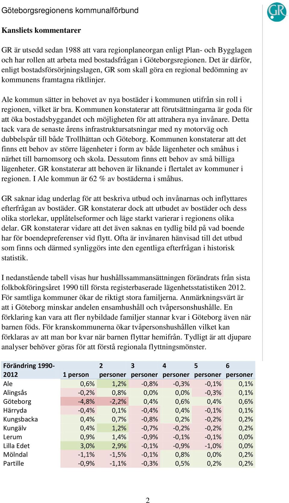 Ale kommun sätter in behovet av nya bostäder i kommunen utifrån sin roll i regionen, vilket är bra.