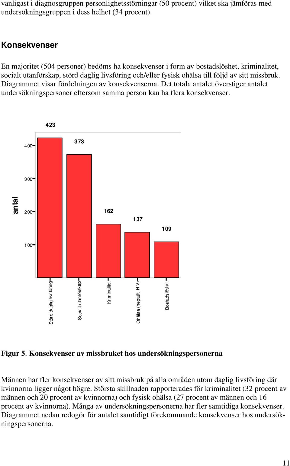 Diagrammet visar fördelningen av konsekvenserna. Det totala antalet överstiger antalet undersökningspersoner eftersom samma person kan ha flera konsekvenser.