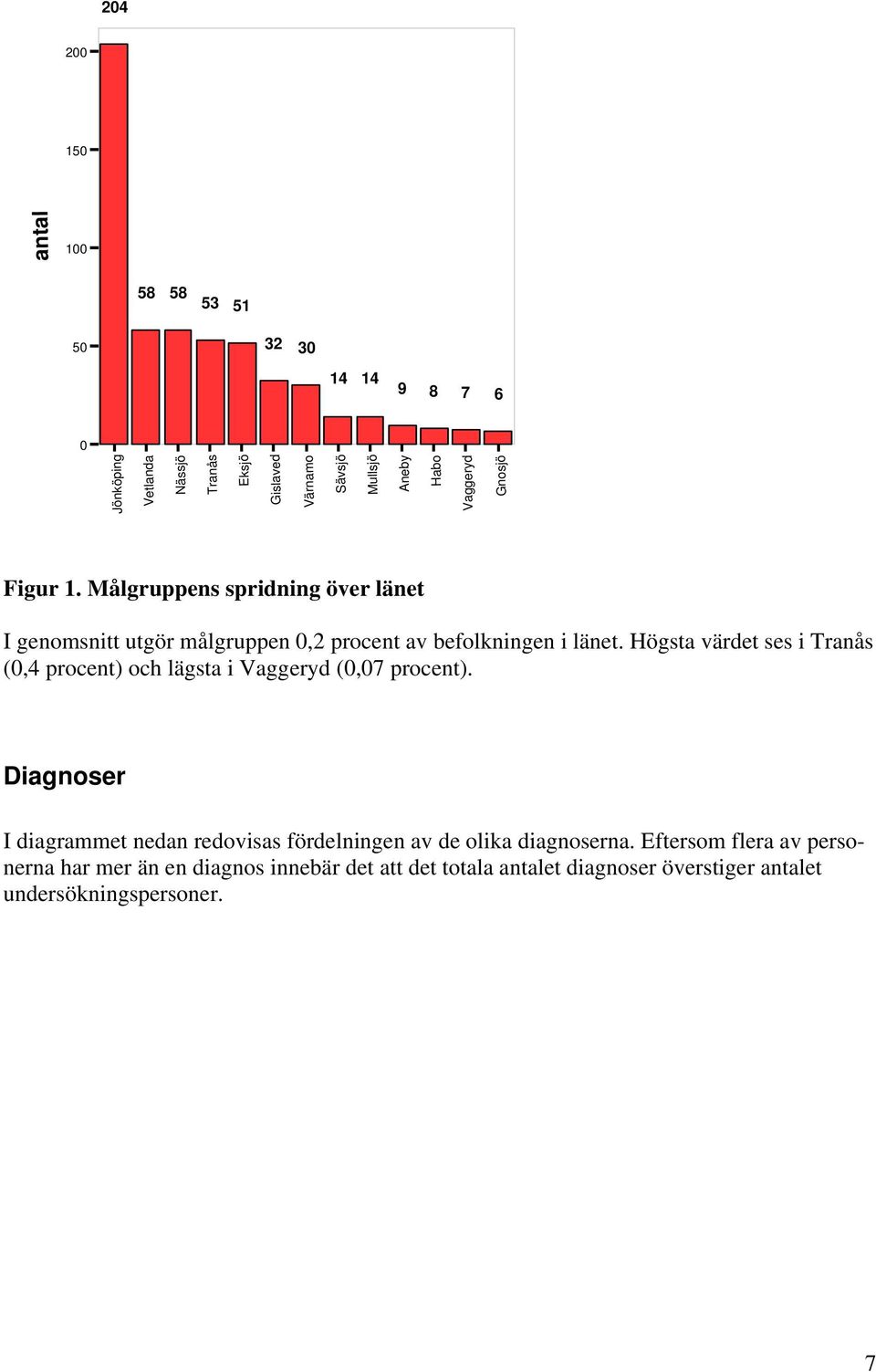 Högsta värdet ses i Tranås (0,4 procent) och lägsta i Vaggeryd (0,07 procent).