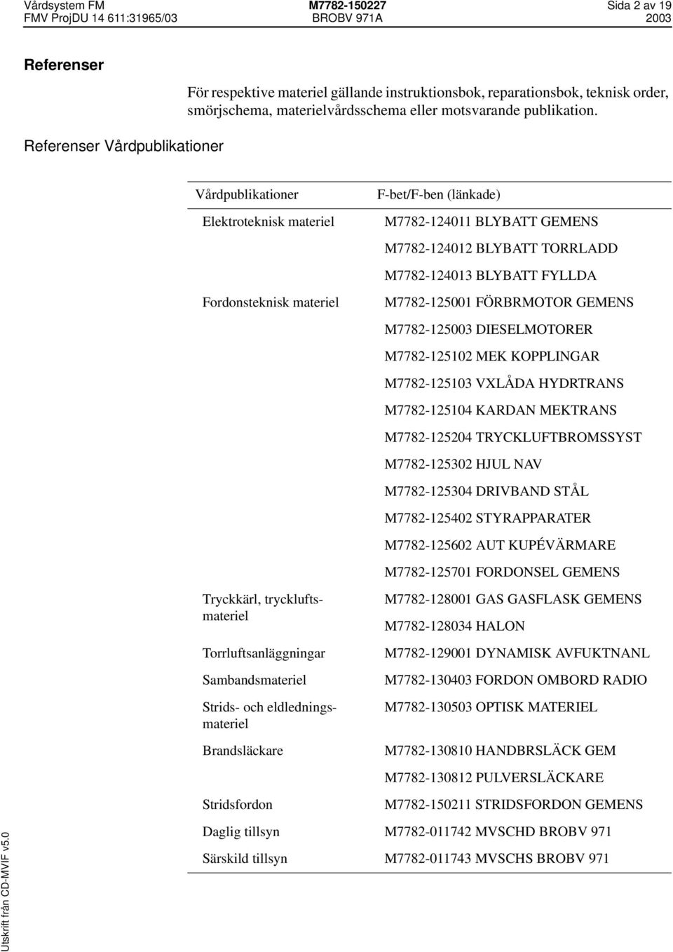 Brandsläckare Stridsfordon F-bet/F-ben (länkade) M7782-124011 BLYBATT GEMENS M7782-124012 BLYBATT TORRLADD M7782-124013 BLYBATT FYLLDA M7782-125001 FÖRBRMOTOR GEMENS M7782-125003 DIESELMOTORER