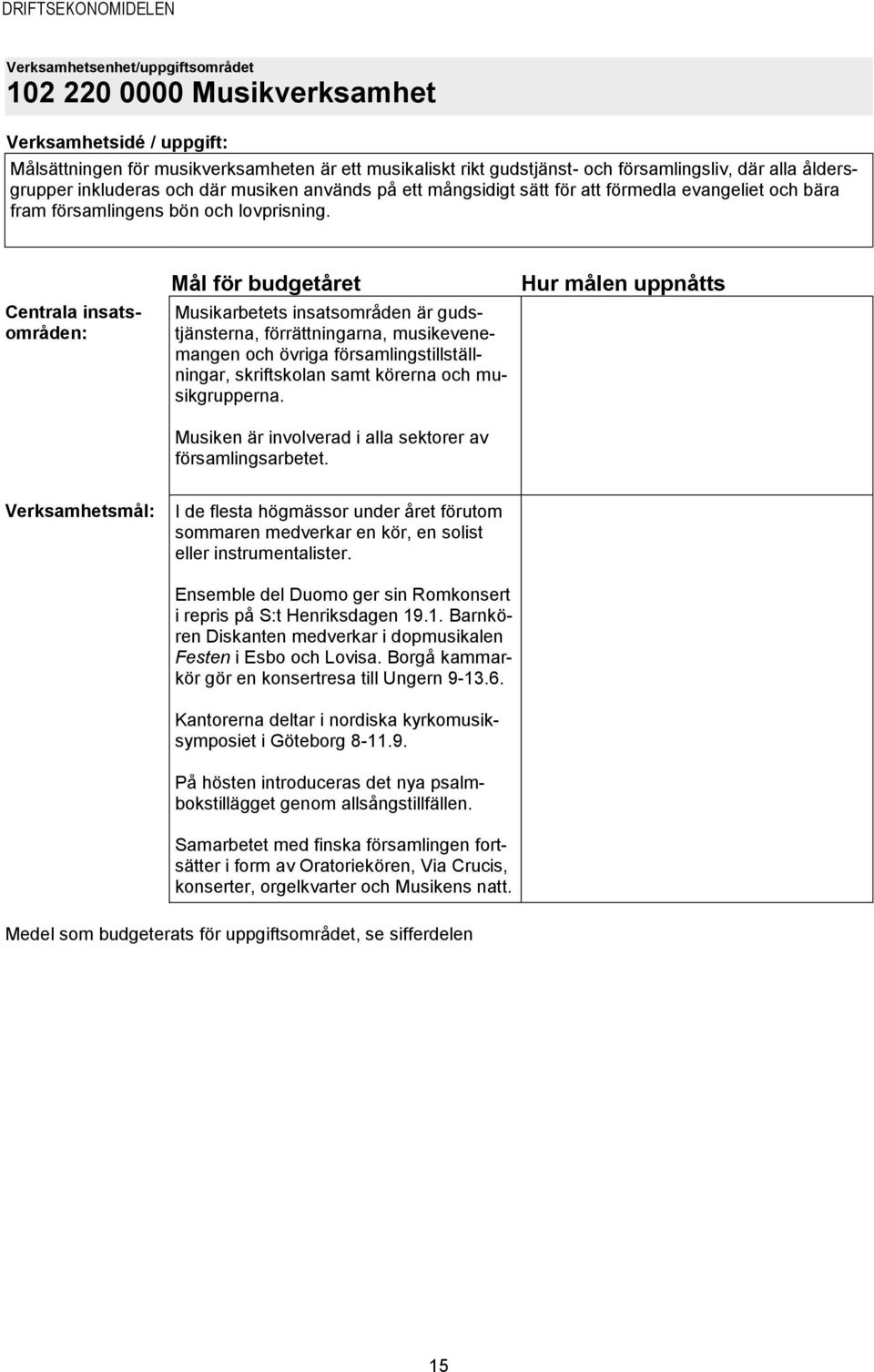 Musikarbetets insatsområden är gudstjänsterna, förrättningarna, musikevenemangen och övriga församlingstillställningar, skriftskolan samt körerna och musikgrupperna.