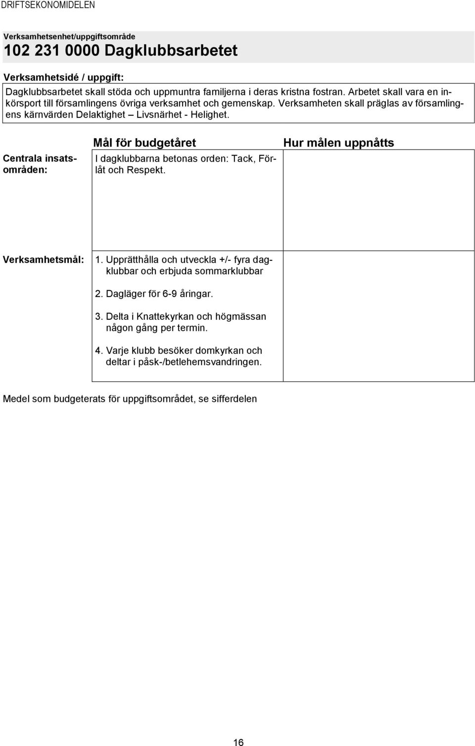 Verksamheten skall präglas av församlingens kärnvärden Delaktighet Livsnärhet - Helighet. I dagklubbarna betonas orden: Tack, Förlåt och Respekt.