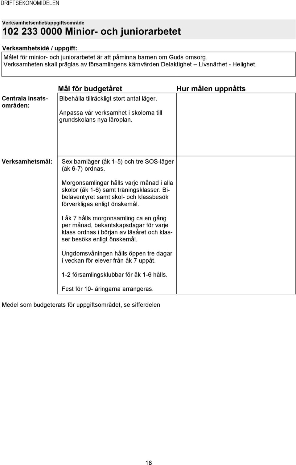 Sex barnläger (åk 1-5) och tre SOS-läger (åk 6-7) ordnas. Morgonsamlingar hålls varje månad i alla skolor (åk 1-6) samt träningsklasser.