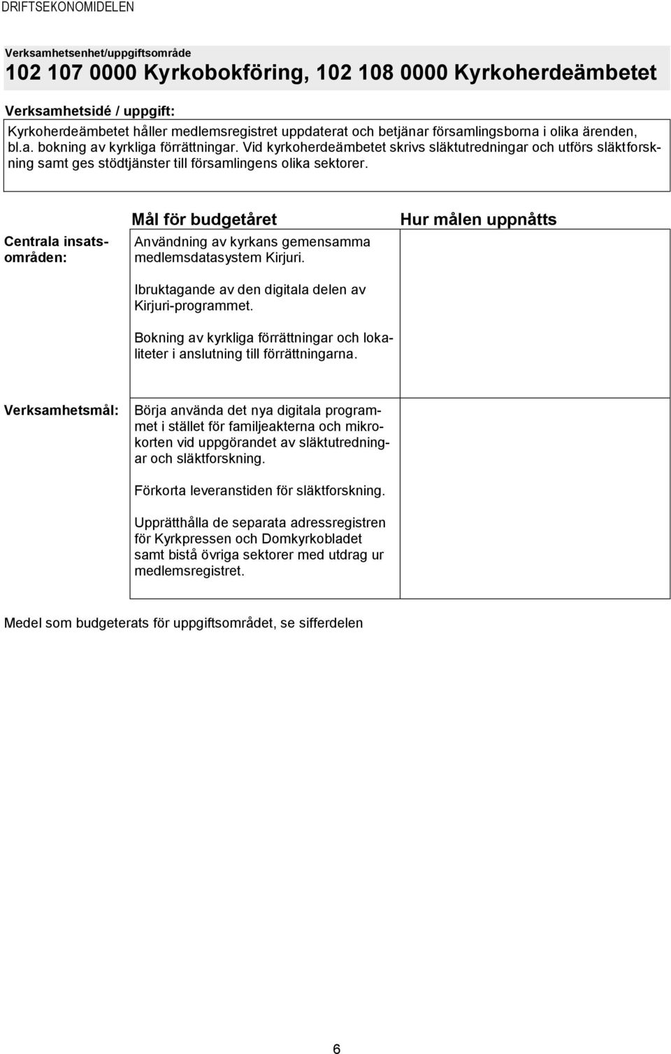 Ibruktagande av den digitala delen av Kirjuri-programmet. Bokning av kyrkliga förrättningar och lokaliteter i anslutning till förrättningarna.