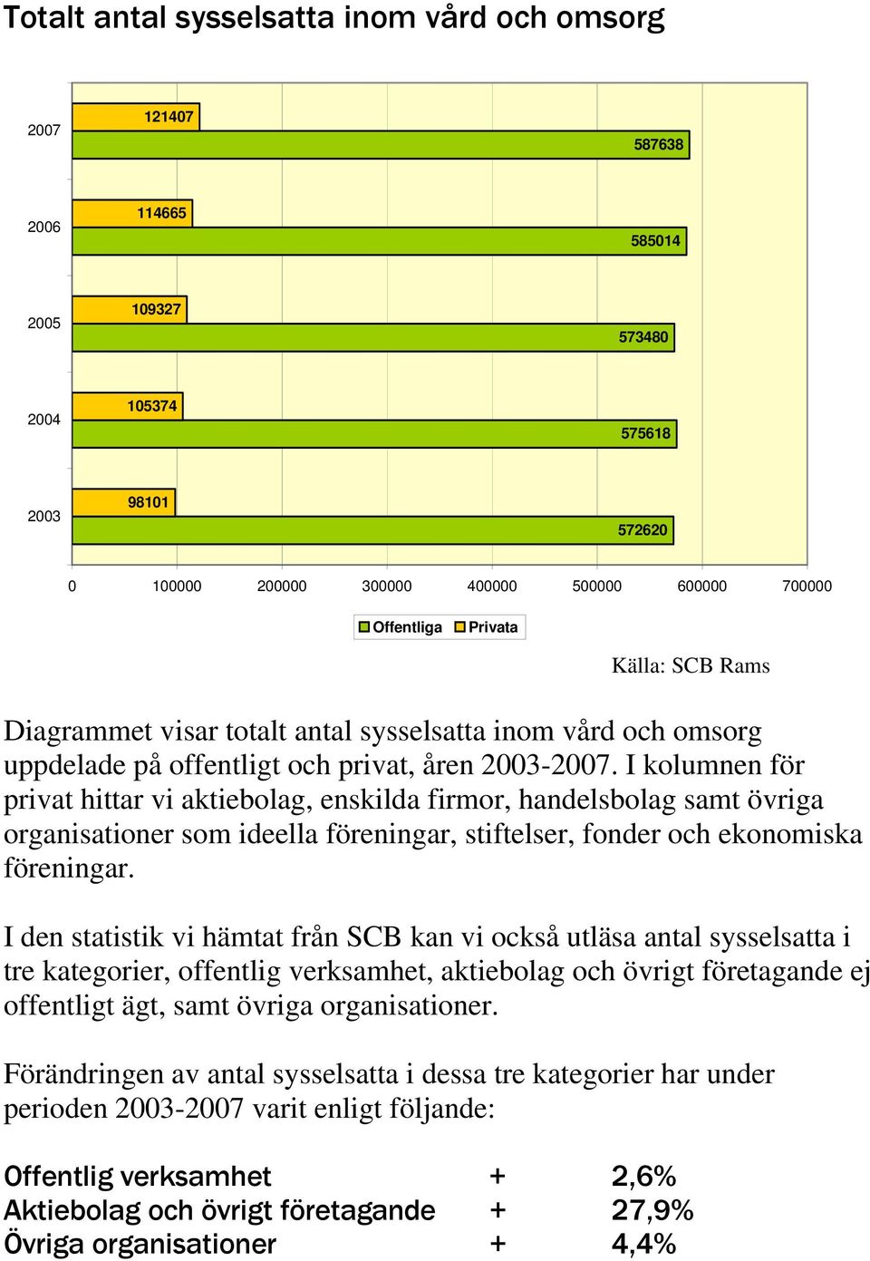 I kolumnen för privat hittar vi aktiebolag, enskilda firmor, handelsbolag samt övriga organisationer som ideella föreningar, stiftelser, fonder och ekonomiska föreningar.