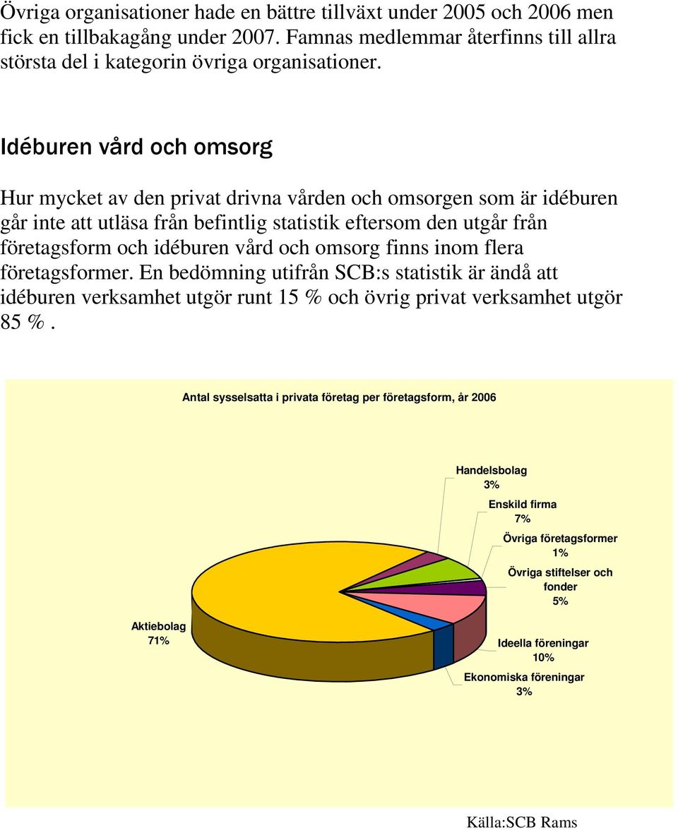 och omsorg finns inom flera företagsformer. En bedömning utifrån SCB:s statistik är ändå att idéburen verksamhet utgör runt 15 % och övrig privat verksamhet utgör 85 %.