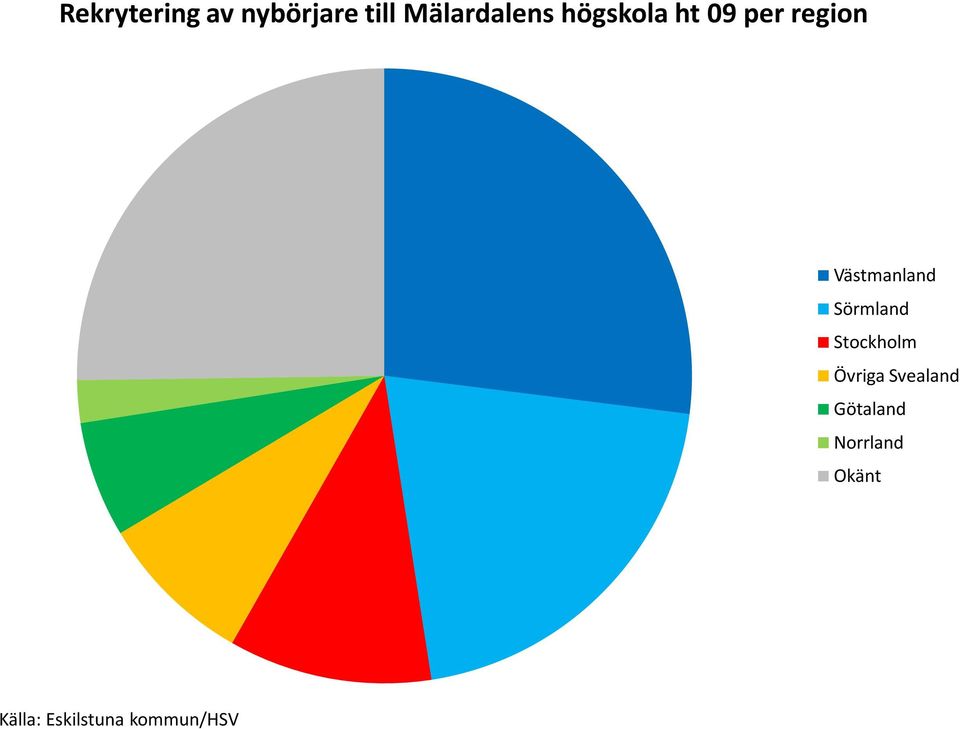 Sörmland Stockholm Övriga Svealand