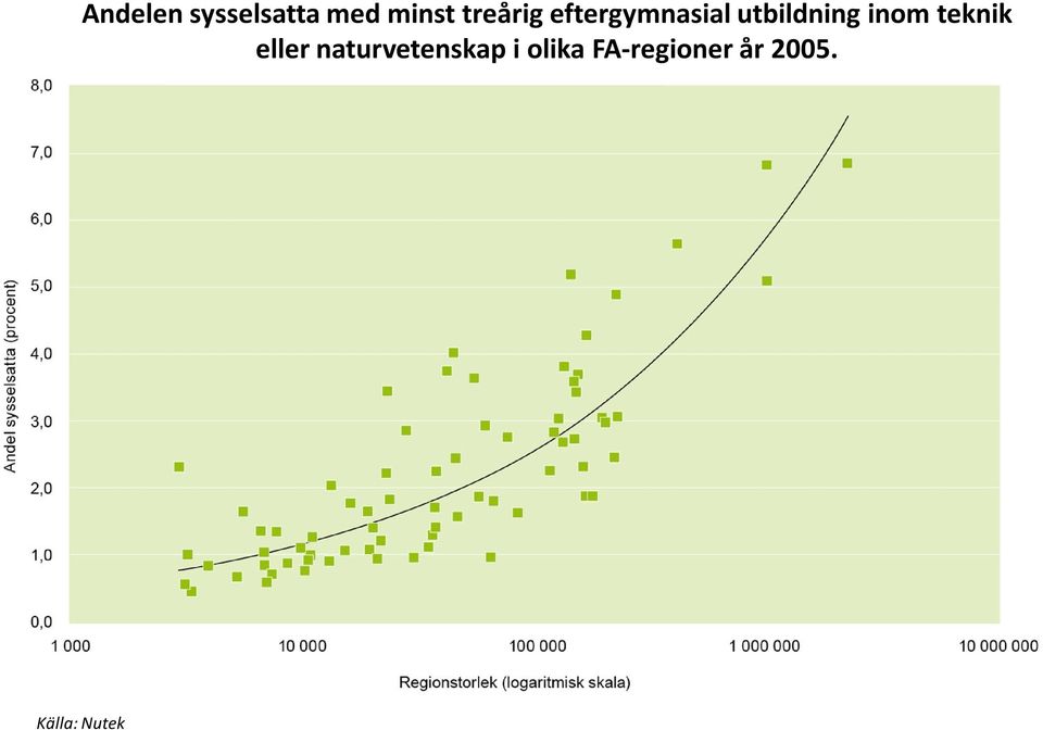 inom teknik eller naturvetenskap i