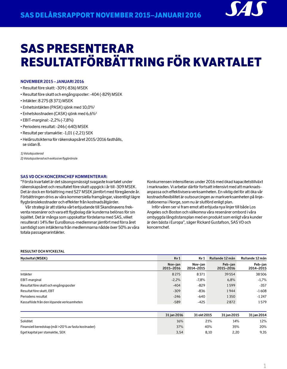 Resultat per stamaktie: -1,01 (-2,21) SEK Helårsutsikterna för räkenskapsåret 2015/2016 fasthålls, se sidan 8.