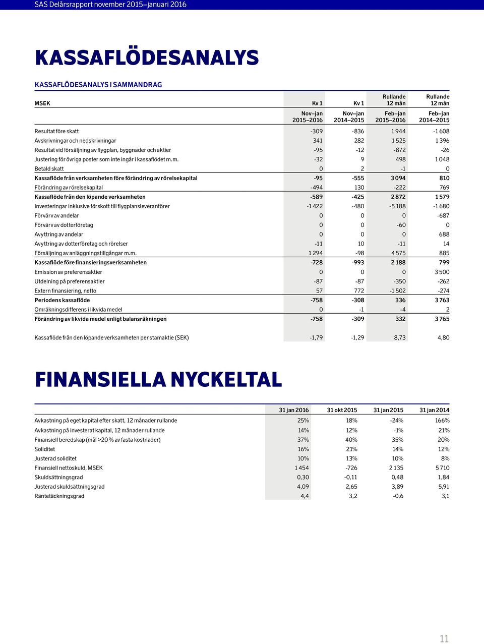 inte ingår i kassaflödet m.