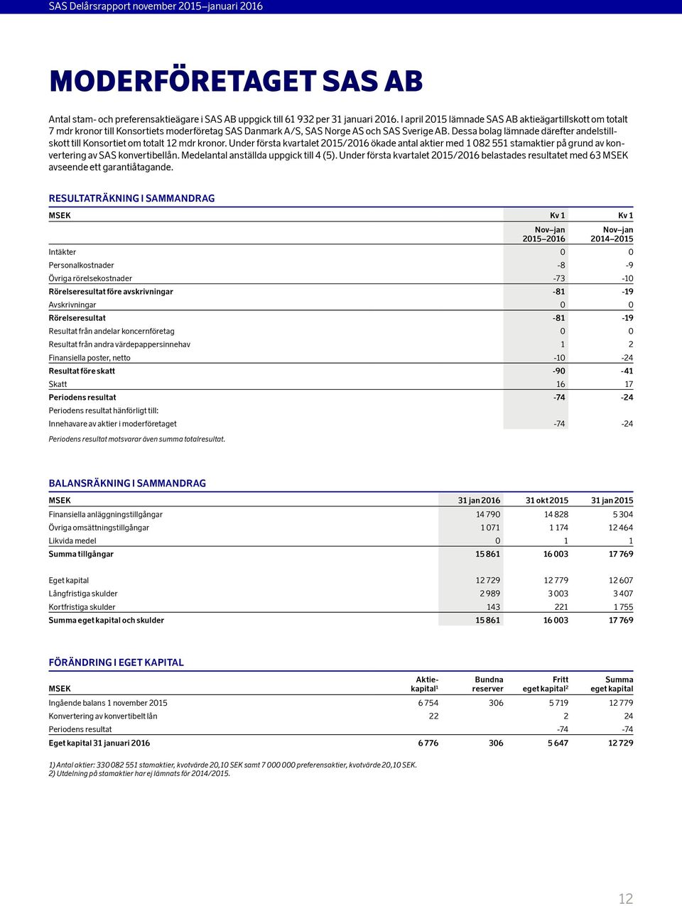 Dessa bolag lämnade därefter andelstillskott till Konsortiet om totalt 12 mdr kronor.