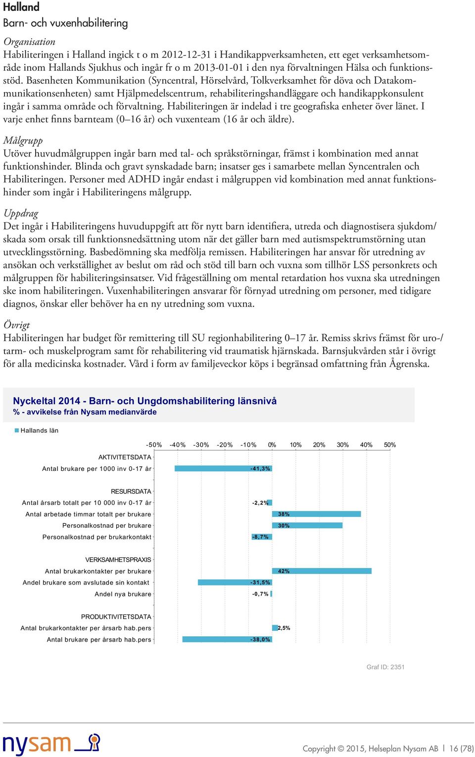 Basenheten Kom munikation (Syncentral, Hörselvård, Tolkverksamhet för döva och Datakommunikationsenheten) samt Hjälpmedelscentrum, rehabiliteringshandläggare och handikappkonsulent ingår i samma