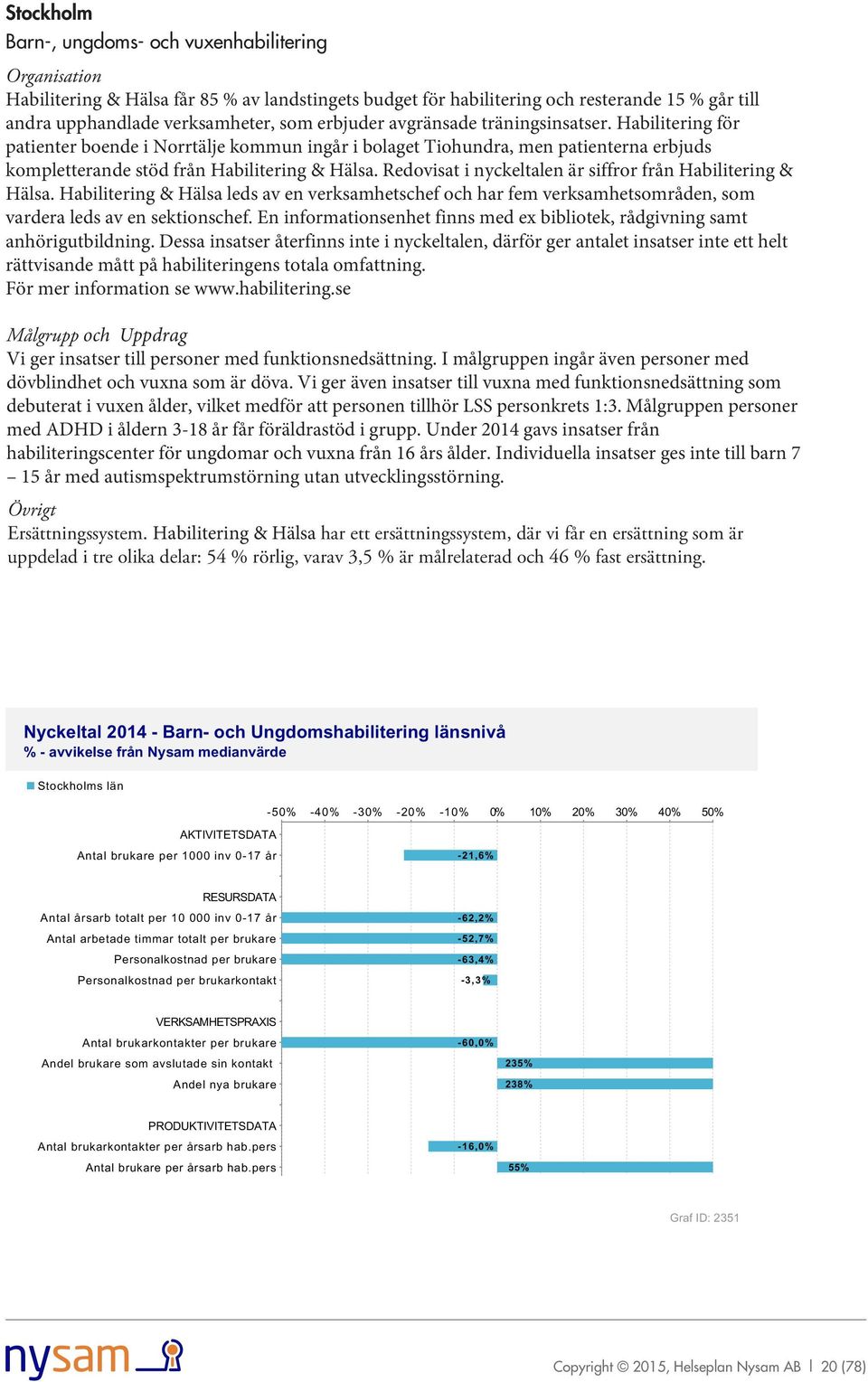 Redovisat i nyckeltalen är siffror från Habilitering & Hälsa. Habilitering & Hälsa leds av en verksamhetschef och har fem verksamhetsområden, som vardera leds av en sektionschef.