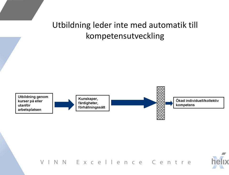 eller utanför arbetsplatsen Kunskaper,