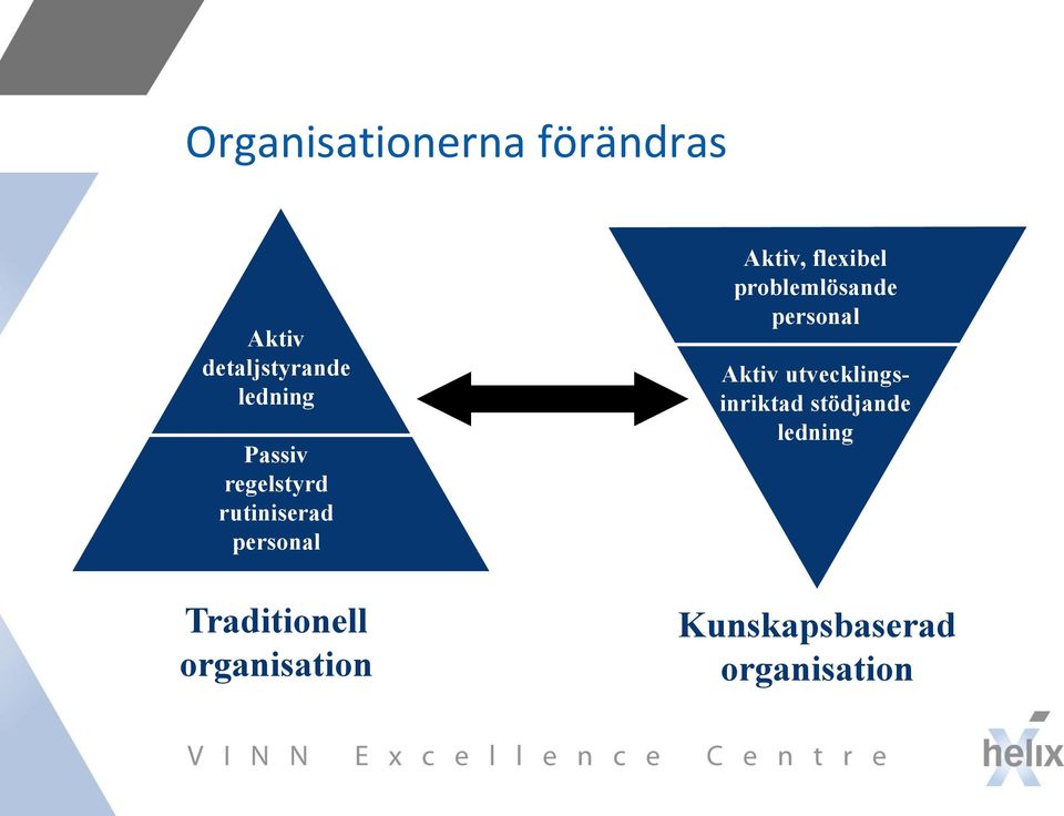 organisation Aktiv, flexibel problemlösande personal Aktiv