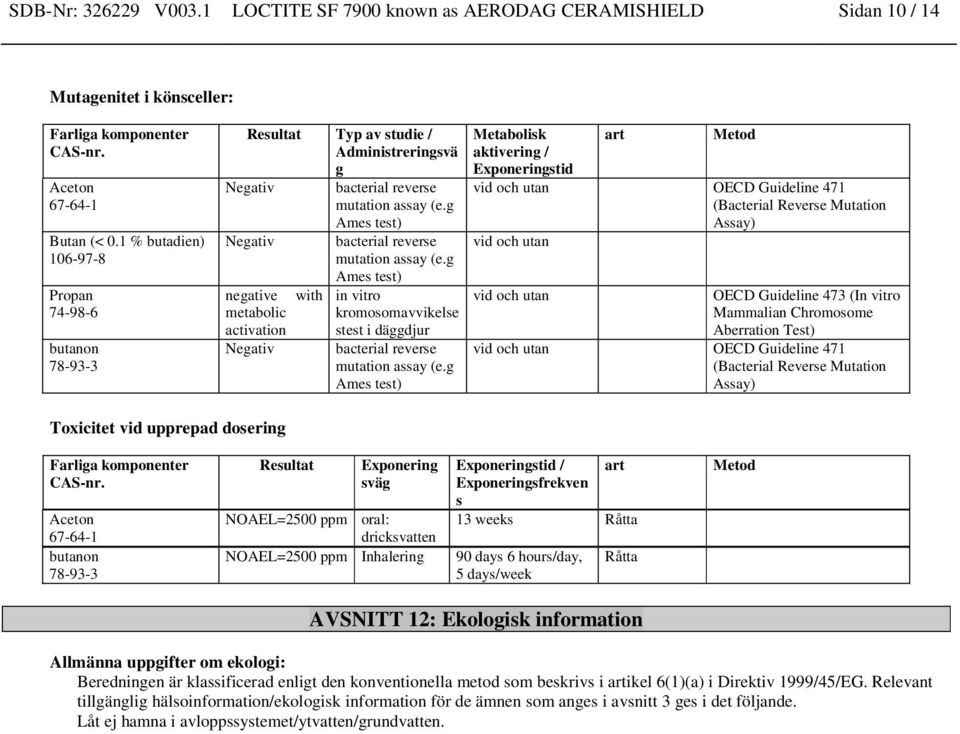 g Ames test) negative with in vitro metabolic kromosomavvikelse activation stest i däggdjur Negativ bacterial reverse mutation assay (e.