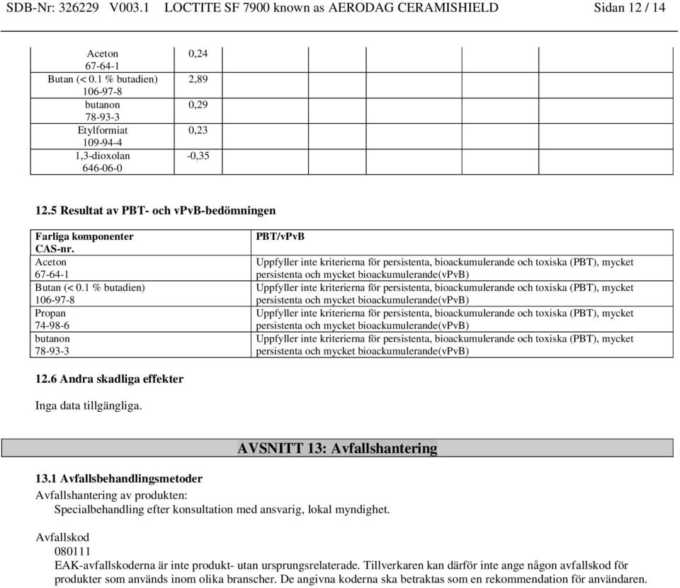 1 % butadien) 106-97-8 Propan 74-98-6 PBT/vPvB Uppfyller inte kriterierna för persistenta, bioackumulerande och toxiska (PBT), mycket persistenta och mycket bioackumulerande(vpvb) Uppfyller inte