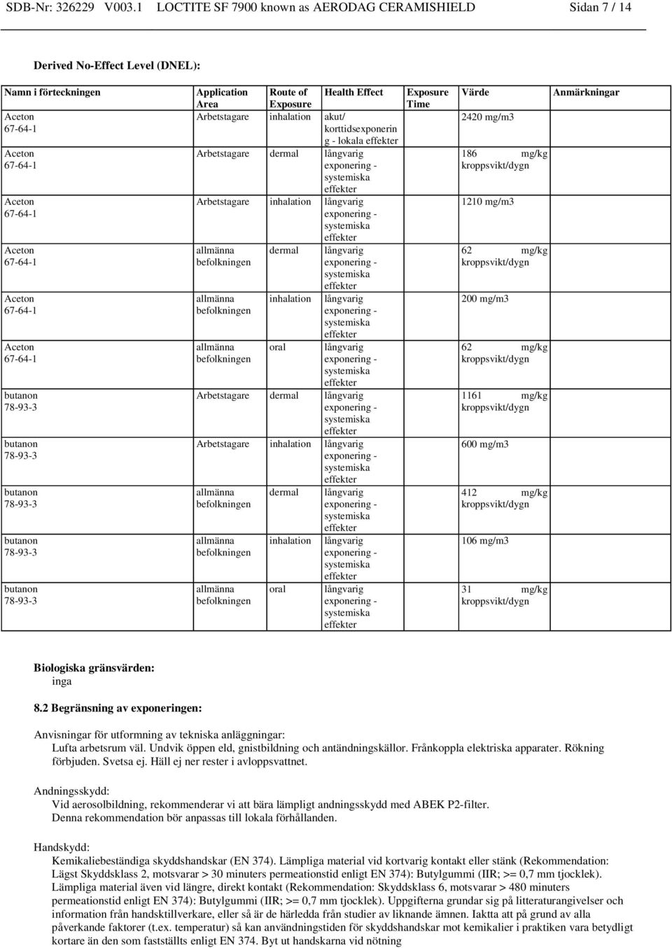 korttidsexponerin g - lokala Arbetstagare dermal långvarig Arbetstagare inhalation långvarig allmänna dermal befolkningen allmänna befolkningen allmänna befolkningen inhalation oral långvarig