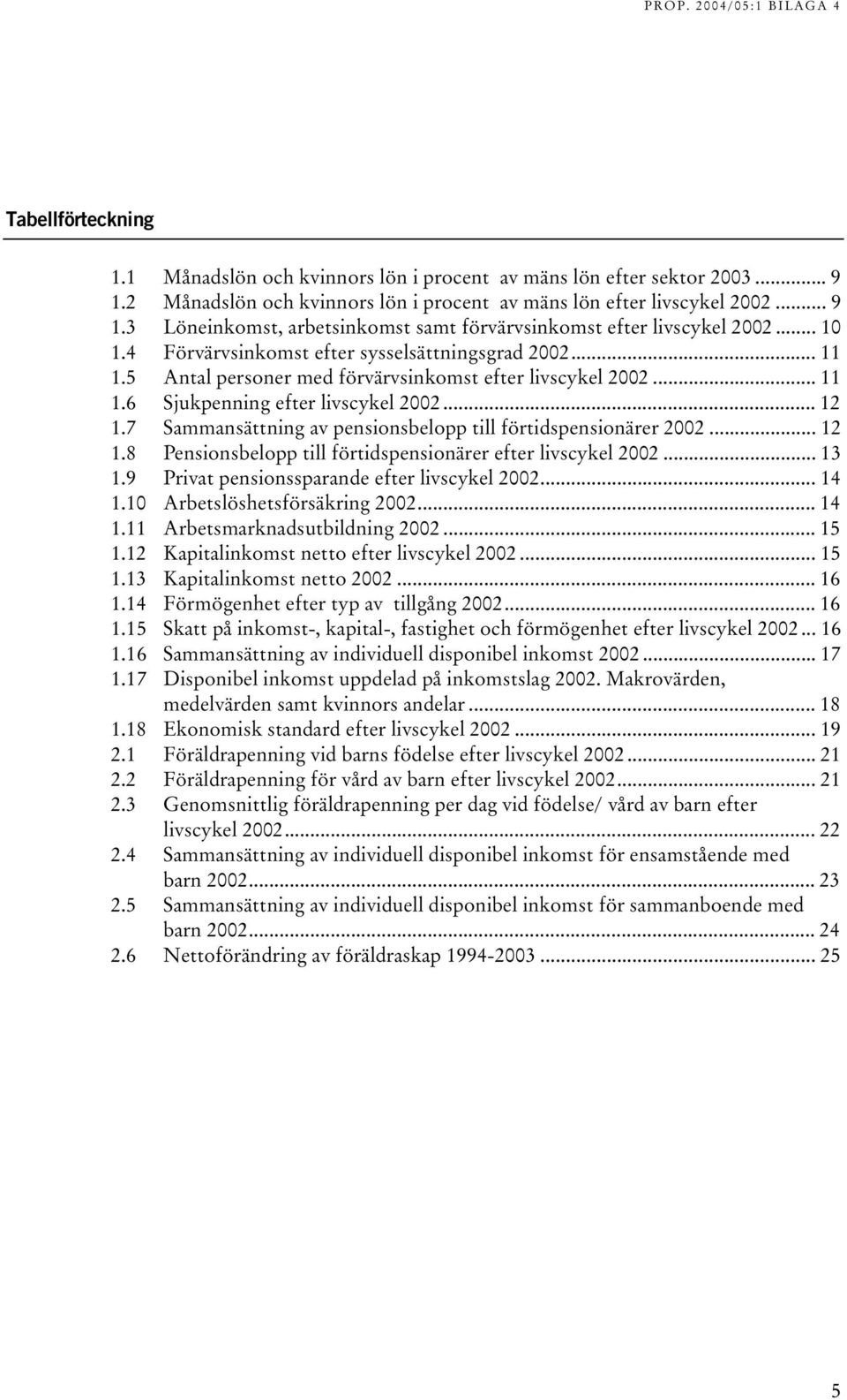 7 Sammansättning av pensionsbelopp till förtidspensionärer 2002... 12 1.8 Pensionsbelopp till förtidspensionärer efter livscykel 2002... 13 1.9 Privat pensionssparande efter livscykel 2002... 14 1.