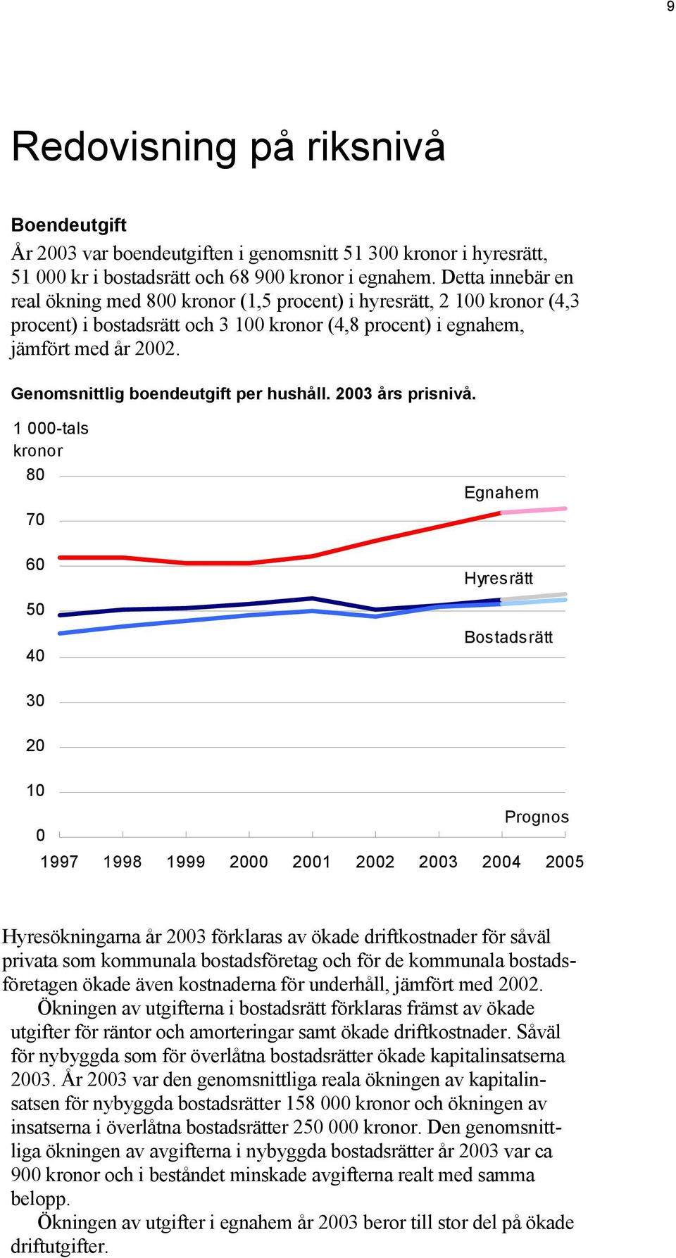 Genomsnittlig boendeutgift per hushåll. 2003 års prisnivå.