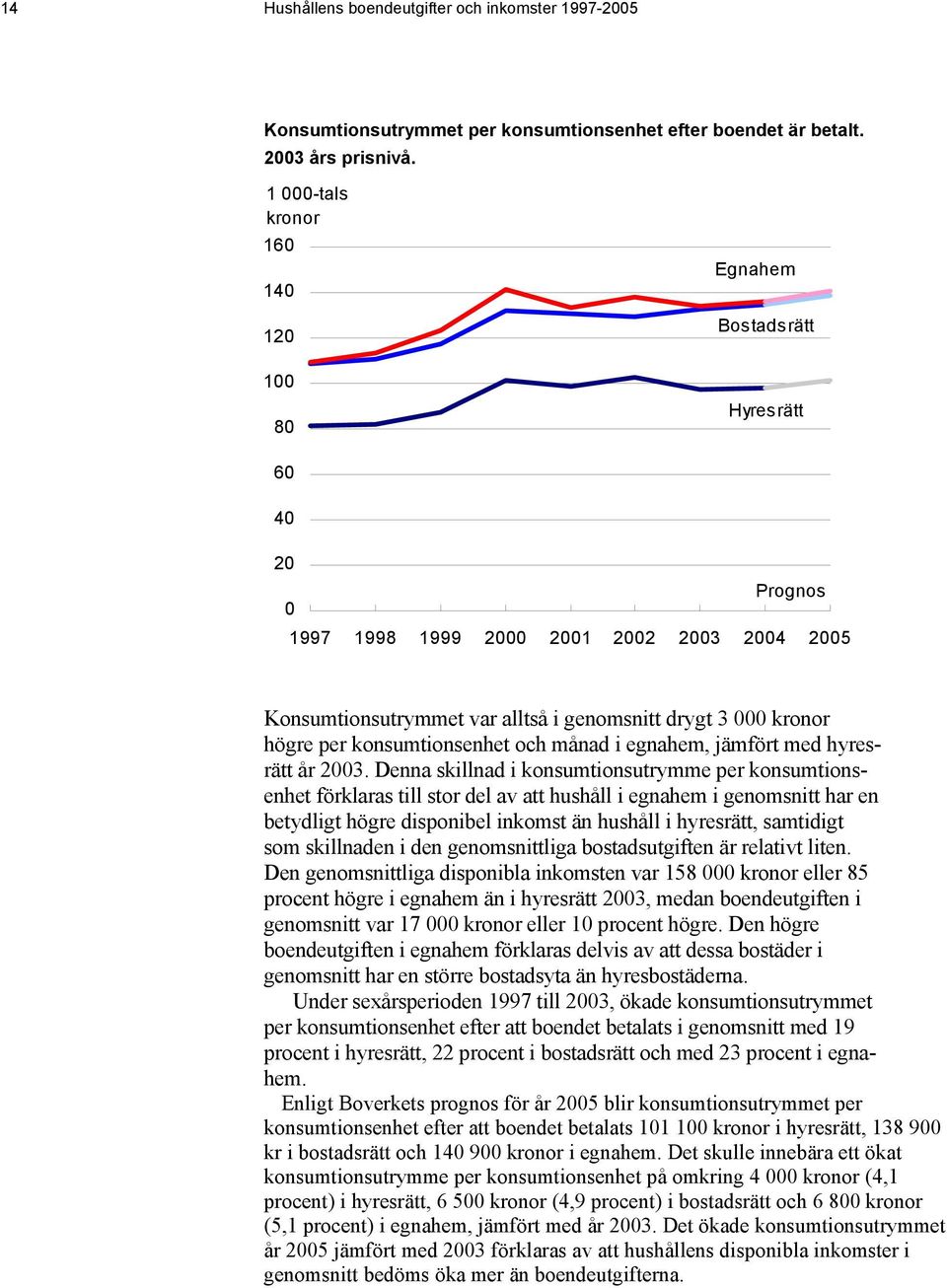 per konsumtionsenhet och månad i egnahem, jämfört med hyresrätt år 2003.