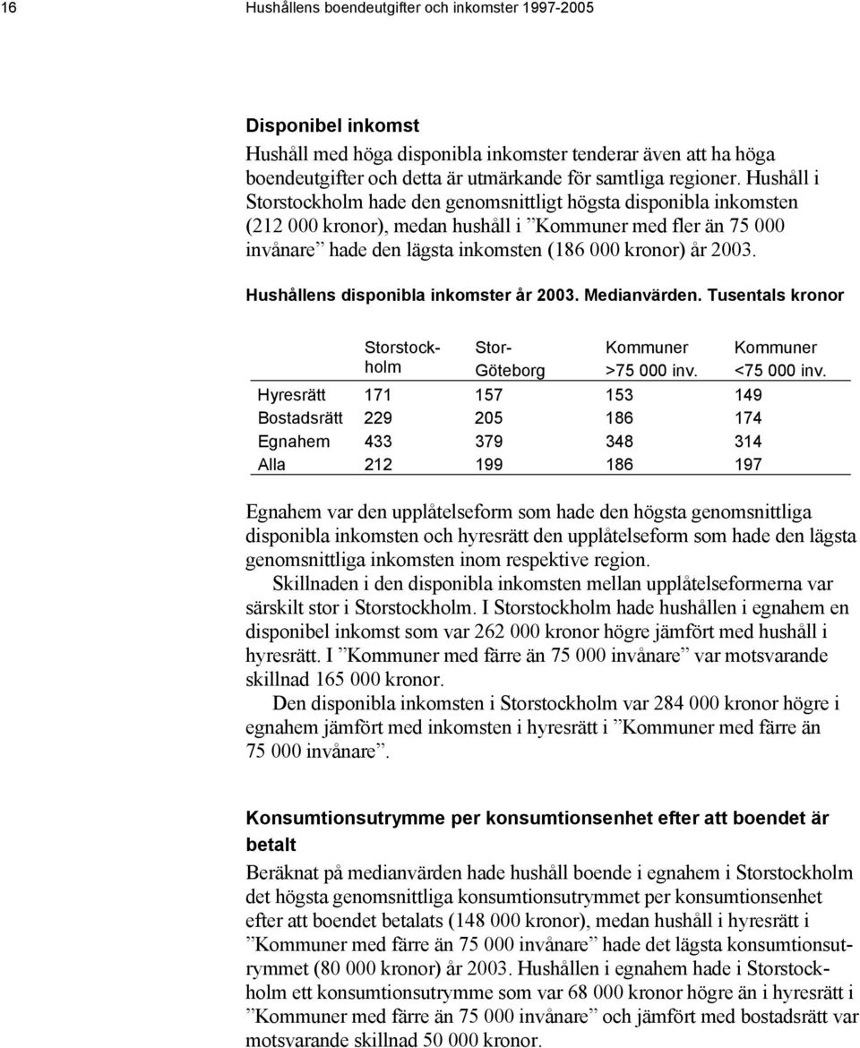 Hushållens disponibla inkomster år 2003. Medianvärden. Tusentals kronor Storstockholm Stor- Göteborg Kommuner >75 000 inv.