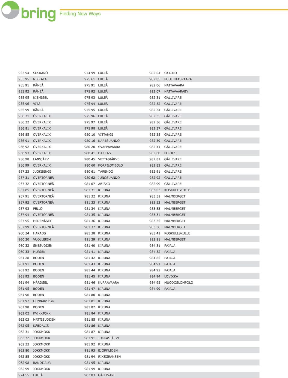 GÄLLIVARE 956 81 ÖVERKALIX 975 98 LULEÅ 982 37 GÄLLIVARE 956 85 ÖVERKALIX 980 10 VITTANGI 982 38 GÄLLIVARE 956 91 ÖVERKALIX 980 16 KARESUANDO 982 39 GÄLLIVARE 956 92 ÖVERKALIX 980 20 SVAPPAVAARA 982