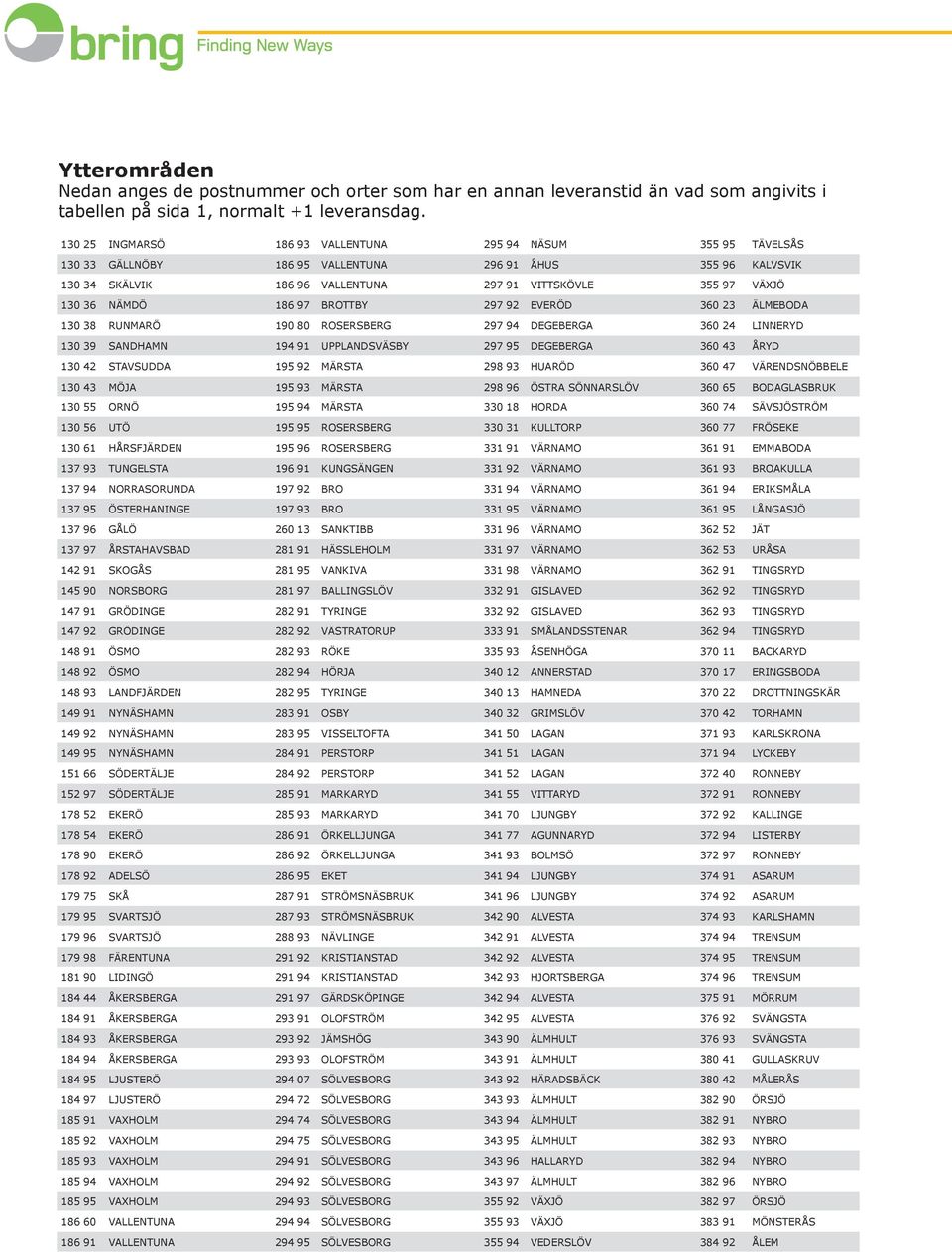 NÄMDÖ 186 97 BROTTBY 297 92 EVERÖD 360 23 ÄLMEBODA 130 38 RUNMARÖ 190 80 ROSERSBERG 297 94 DEGEBERGA 360 24 LINNERYD 130 39 SANDHAMN 194 91 UPPLANDSVÄSBY 297 95 DEGEBERGA 360 43 ÅRYD 130 42 STAVSUDDA