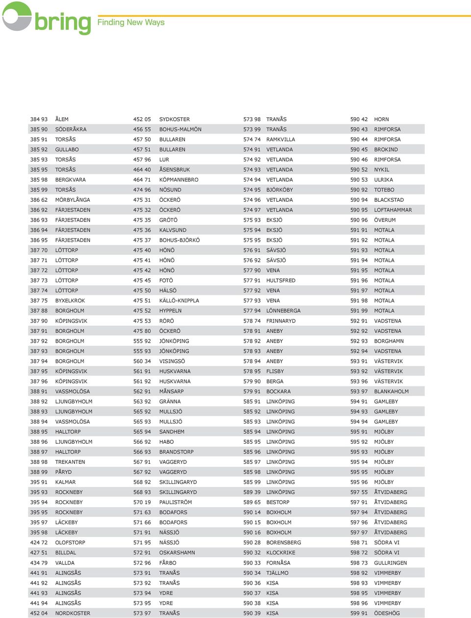 574 94 VETLANDA 590 53 ULRIKA 385 99 TORSÅS 474 96 NÖSUND 574 95 BJÖRKÖBY 590 92 TOTEBO 386 62 MÖRBYLÅNGA 475 31 ÖCKERÖ 574 96 VETLANDA 590 94 BLACKSTAD 386 92 FÄRJESTADEN 475 32 ÖCKERÖ 574 97