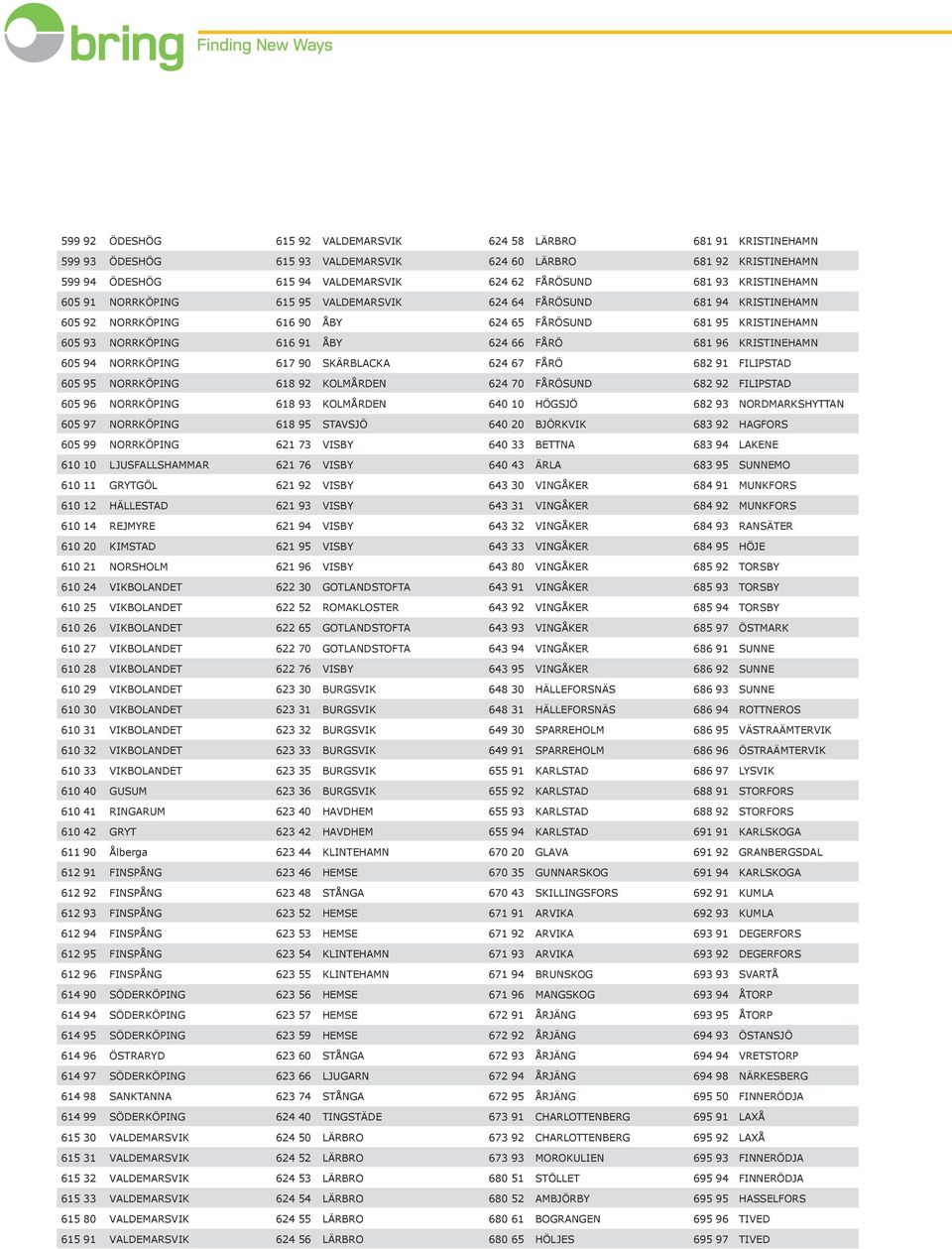 KRISTINEHAMN 605 94 NORRKÖPING 617 90 SKÄRBLACKA 624 67 FÅRÖ 682 91 FILIPSTAD 605 95 NORRKÖPING 618 92 KOLMÅRDEN 624 70 FÅRÖSUND 682 92 FILIPSTAD 605 96 NORRKÖPING 618 93 KOLMÅRDEN 640 10 HÖGSJÖ 682