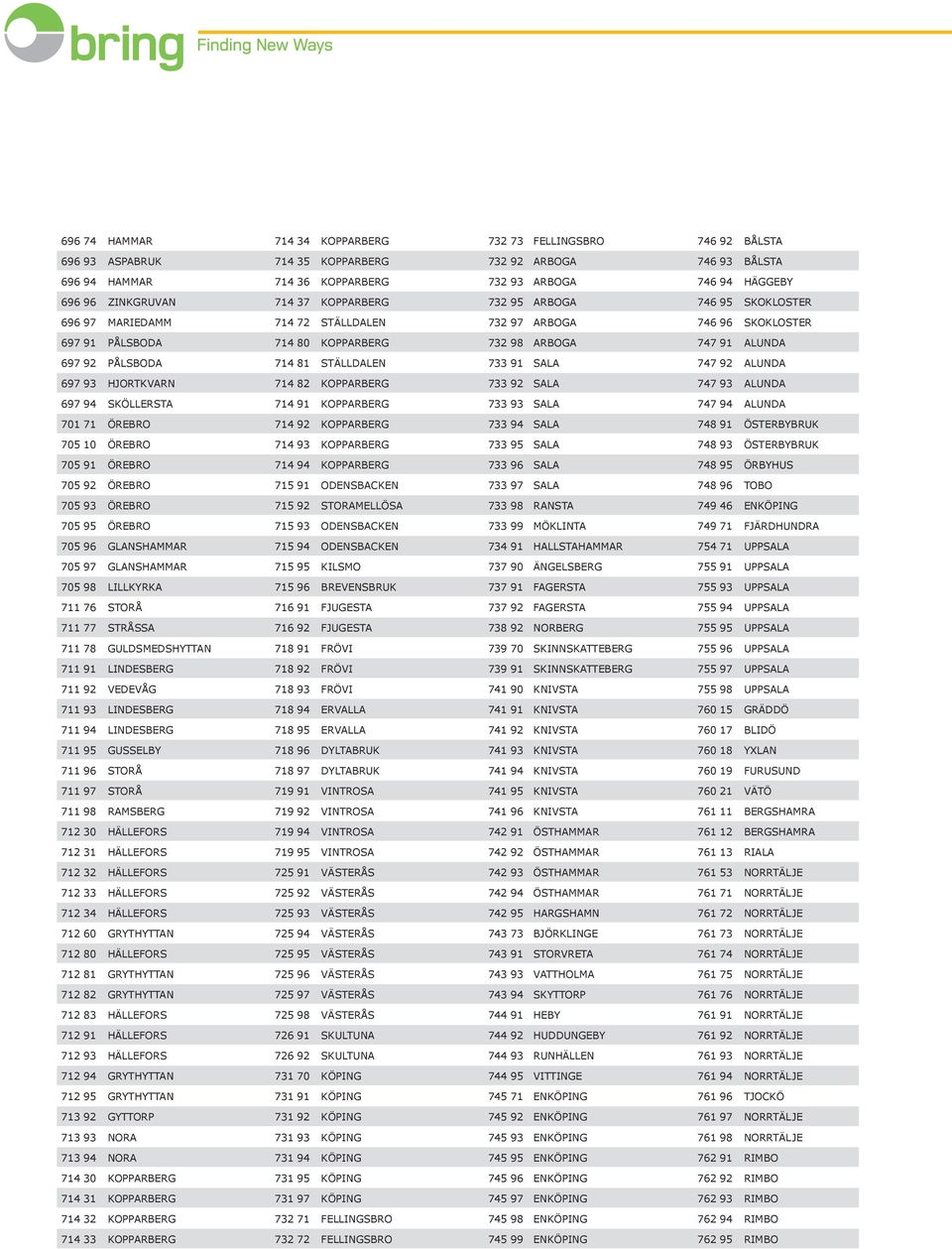 PÅLSBODA 714 81 STÄLLDALEN 733 91 SALA 747 92 ALUNDA 697 93 HJORTKVARN 714 82 KOPPARBERG 733 92 SALA 747 93 ALUNDA 697 94 SKÖLLERSTA 714 91 KOPPARBERG 733 93 SALA 747 94 ALUNDA 701 71 ÖREBRO 714 92