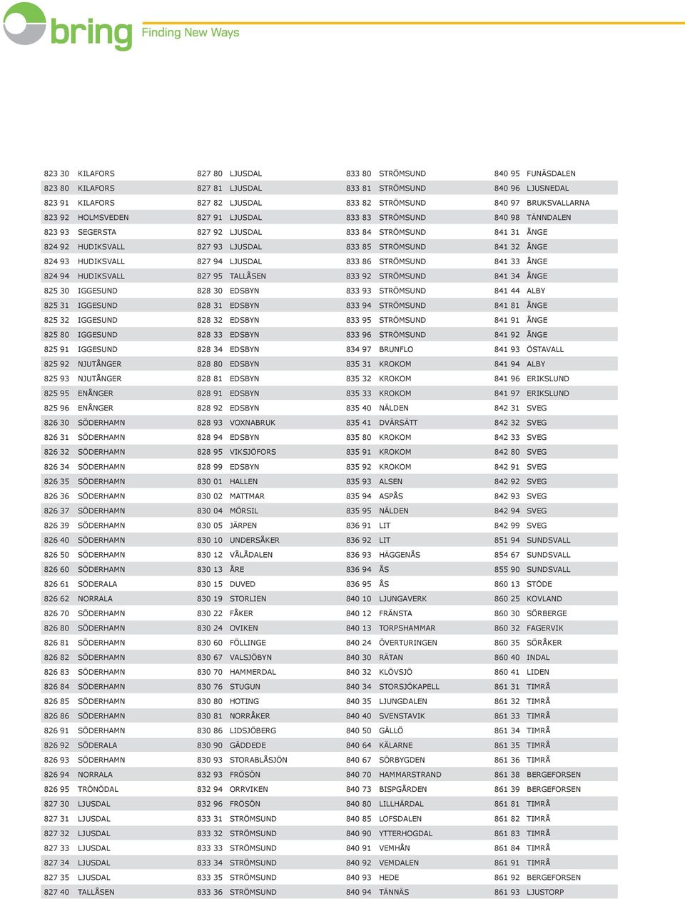 HUDIKSVALL 827 94 LJUSDAL 833 86 STRÖMSUND 841 33 ÅNGE 824 94 HUDIKSVALL 827 95 TALLÅSEN 833 92 STRÖMSUND 841 34 ÅNGE 825 30 IGGESUND 828 30 EDSBYN 833 93 STRÖMSUND 841 44 ALBY 825 31 IGGESUND 828 31