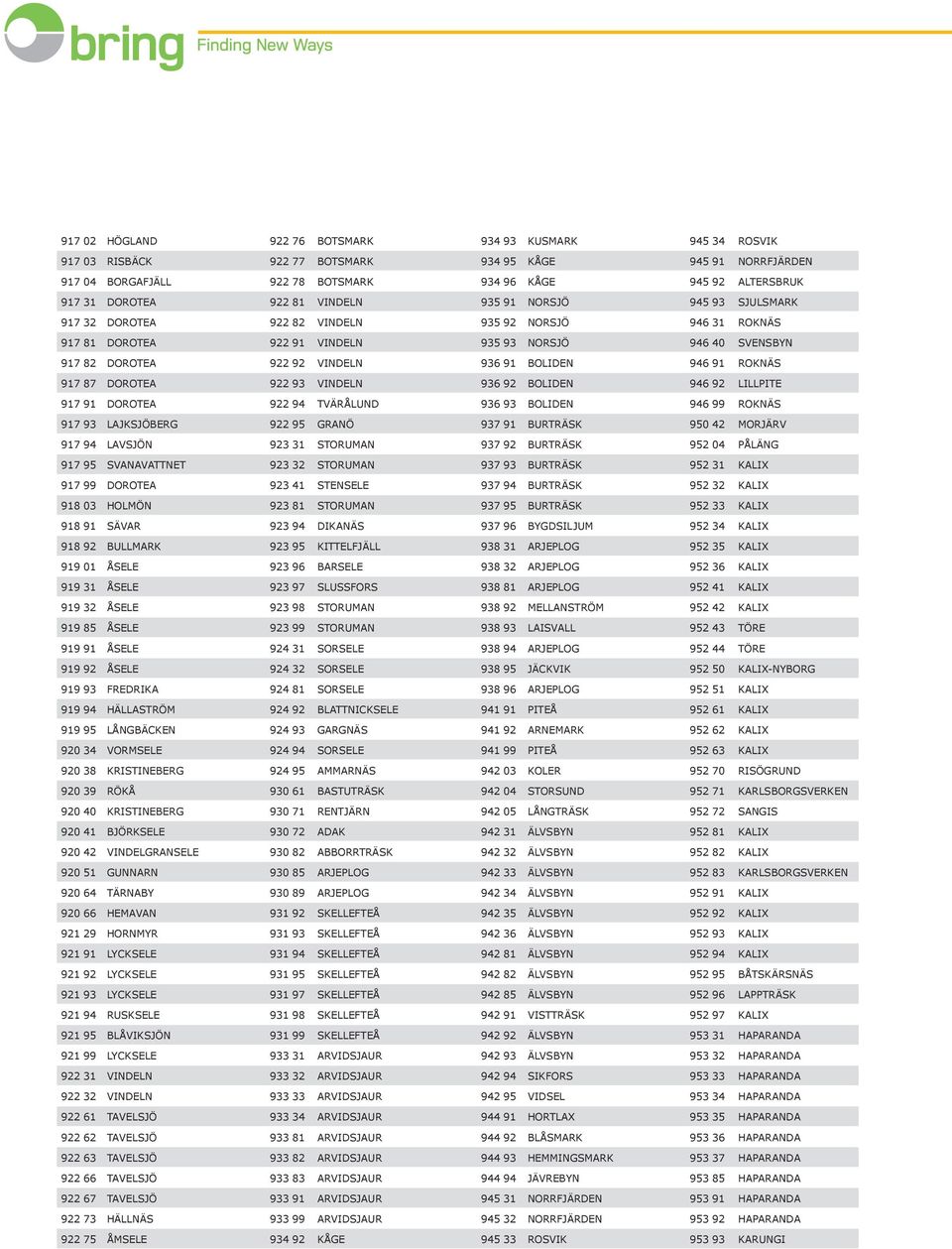 VINDELN 936 91 BOLIDEN 946 91 ROKNÄS 917 87 DOROTEA 922 93 VINDELN 936 92 BOLIDEN 946 92 LILLPITE 917 91 DOROTEA 922 94 TVÄRÅLUND 936 93 BOLIDEN 946 99 ROKNÄS 917 93 LAJKSJÖBERG 922 95 GRANÖ 937 91