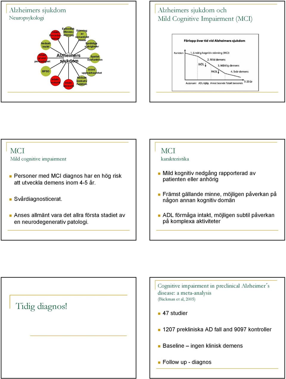 med MCI diagnos har en hög risk att utveckla demens inom 4-5 år. Svårdiagnosticerat. Anses allmänt vara det allra första stadiet av en neurodegenerativ patologi.