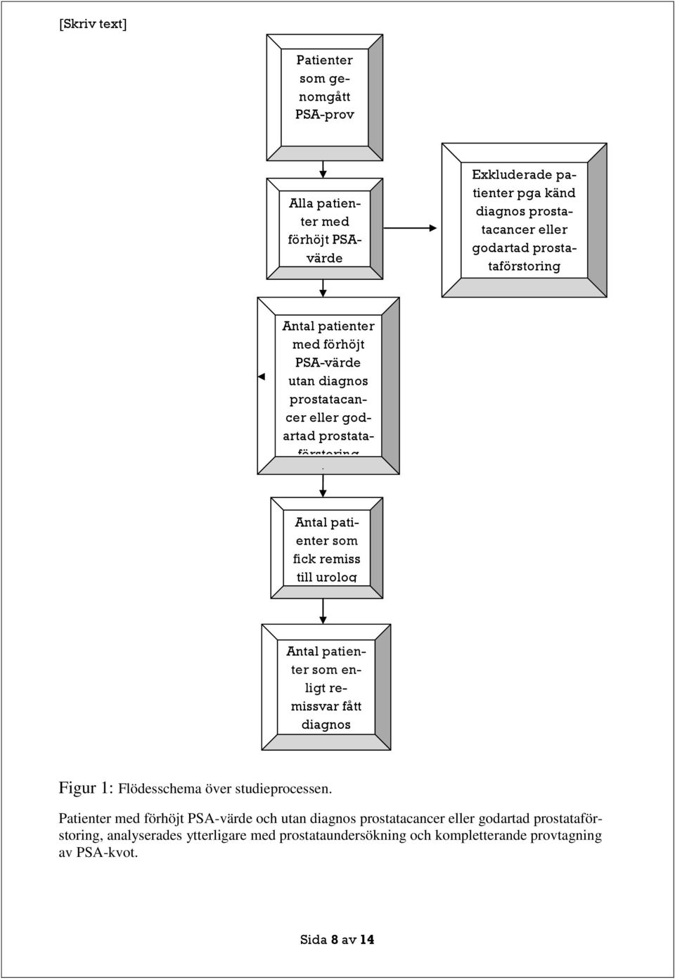 till urolog Antal patienter som enligt remissvar fått diagnos prostatacancer Figur 1: Flödesschema över studieprocessen.