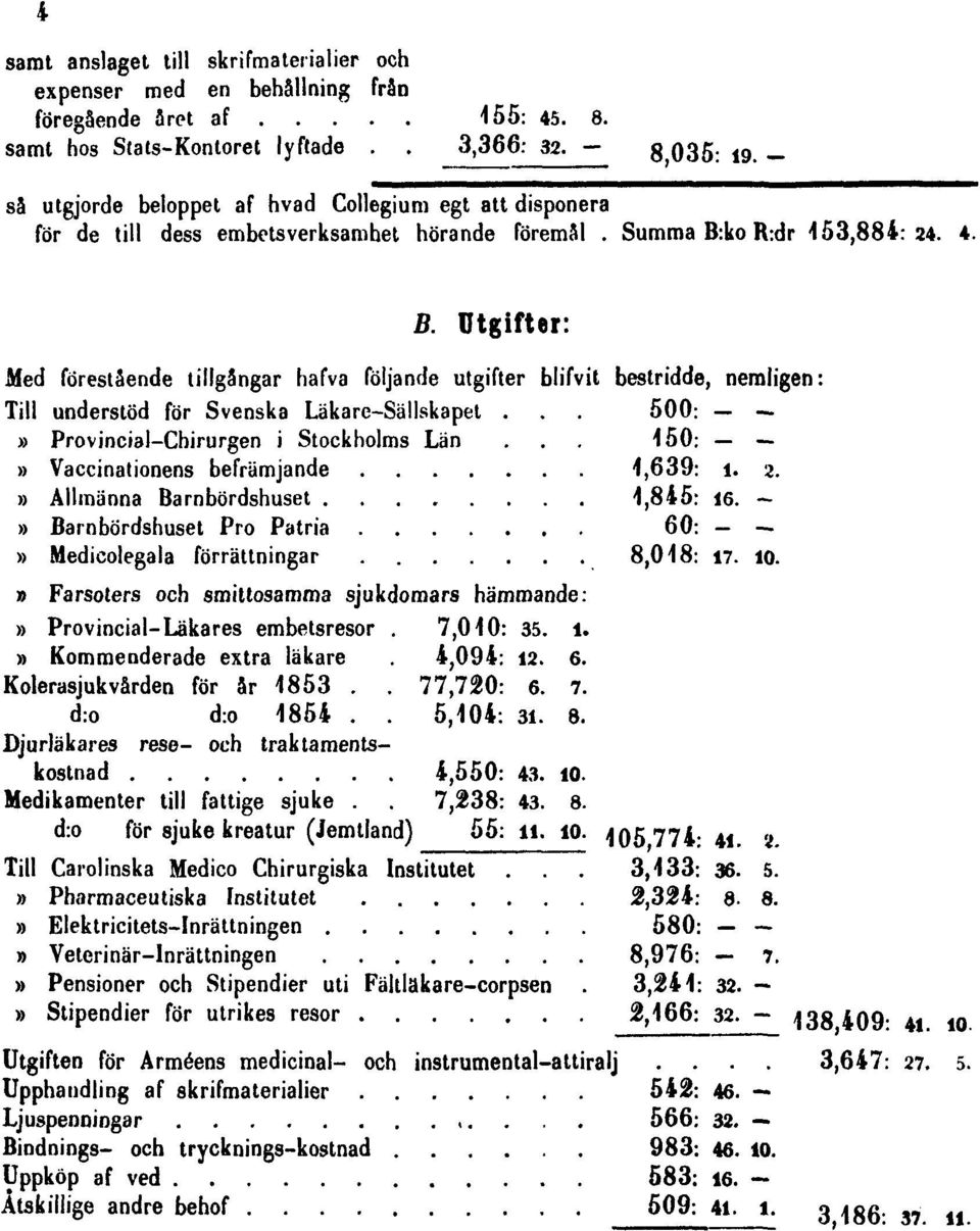 ko R:dr 453,884:24. 4. B. Utgifter: Med förestående tillgångar hafva följande utgifter blifvit bestridde, nemligen: Till understöd för Svenska Läkare-Sällskapet.