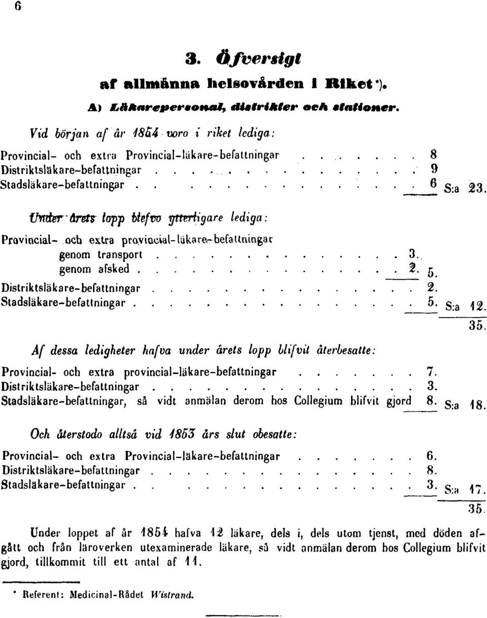 genom afsked 2. 5 Distriktsläkare-befattningar 2. Stadsläkare-befattningar 5. S:a 12.