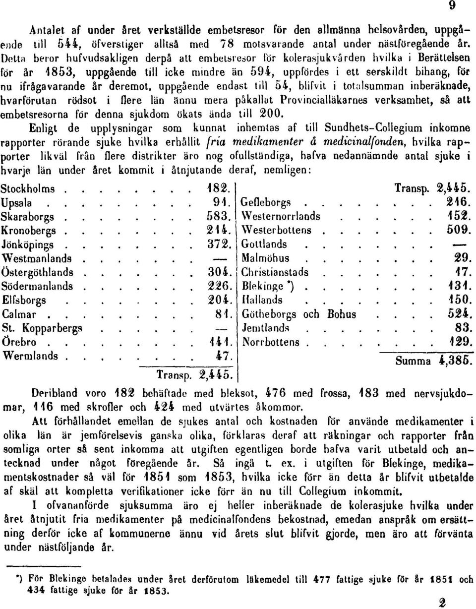 deremot, uppgående endast till 54, blifvii i totalsumman inberäknade, hvarförulan rödsot i flere län ännu mera påkallat Provincialläkarnes verksamhet, så att embetsresorna för denna sjukdom ökats