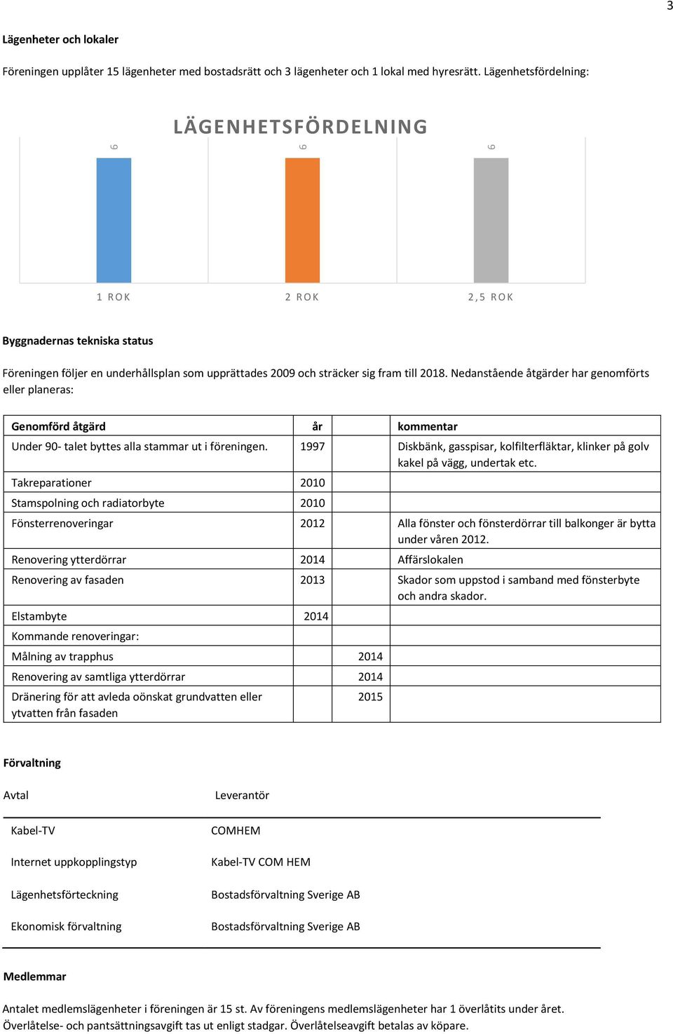 Nedanstående åtgärder har genomförts eller planeras: Genomförd åtgärd år kommentar Under 90- talet byttes alla stammar ut i föreningen.