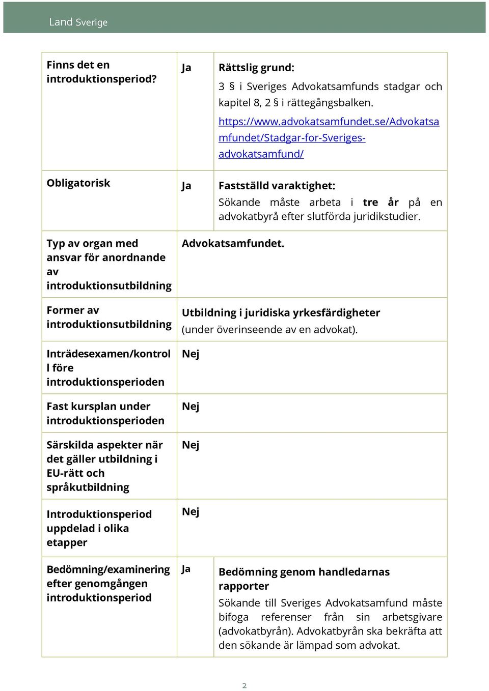 Typ av organ med ansvar för anordnande av introduktionsutbildning Former av introduktionsutbildning Inträdesexamen/kontrol l före introduktionsperioden Fast kursplan under introduktionsperioden