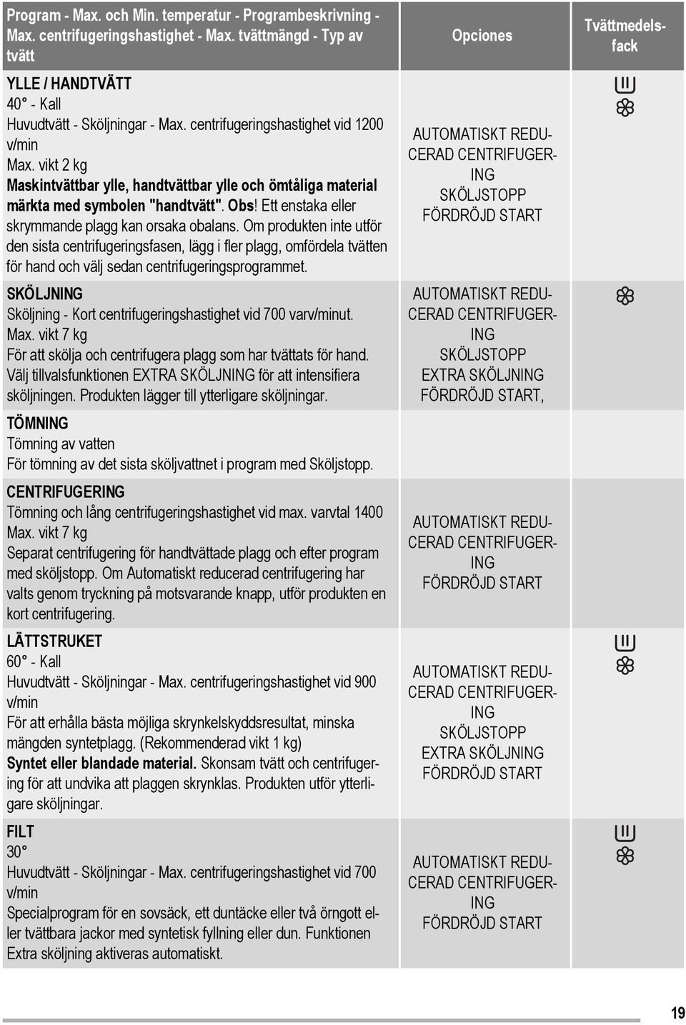 Ett enstaka eller skrymmande plagg kan orsaka obalans. Om produkten inte utför den sista centrifugeringsfasen, lägg i fler plagg, omfördela tvätten för hand och välj sedan centrifugeringsprogrammet.