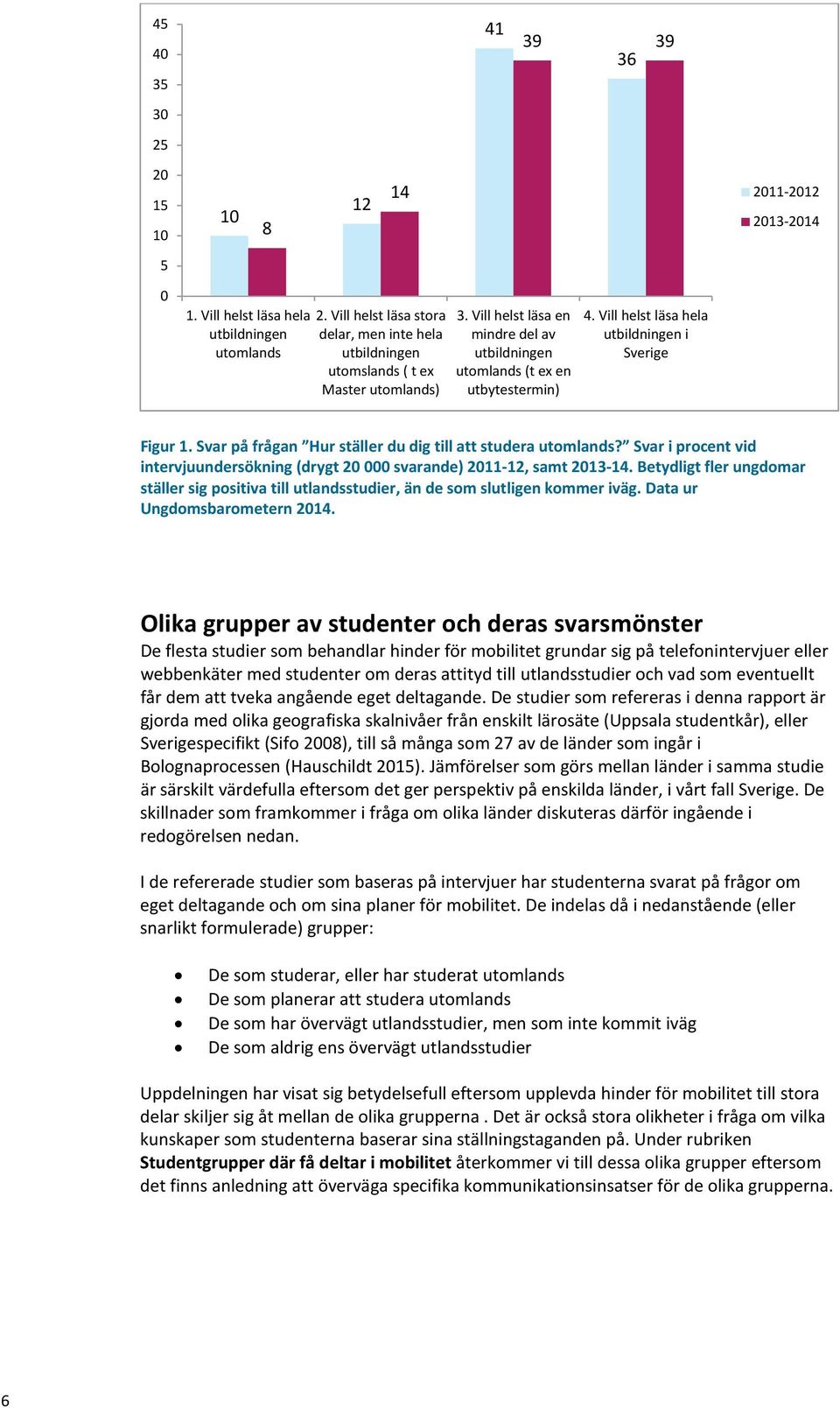 Vill helst läsa hela utbildningen i Sverige Figur 1. Svar på frågan Hur ställer du dig till att studera utomlands?