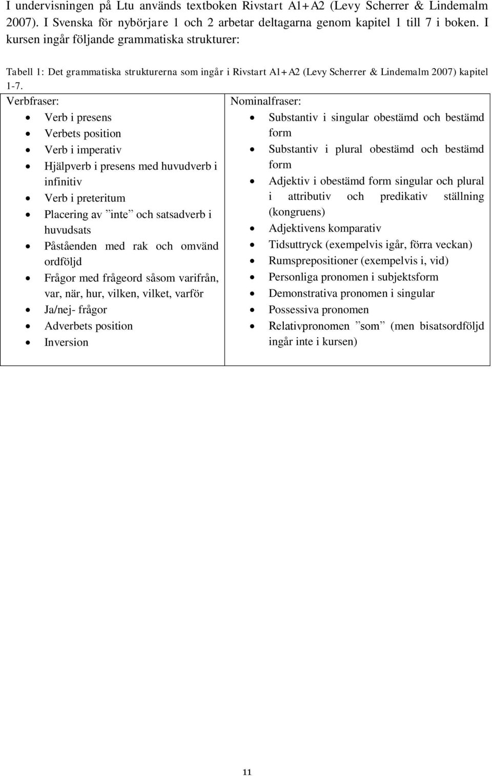 Verbfraser: Nominalfraser: Verb i presens Substantiv i singular obestämd och bestämd Verbets position form Verb i imperativ Substantiv i plural obestämd och bestämd Hjälpverb i presens med huvudverb