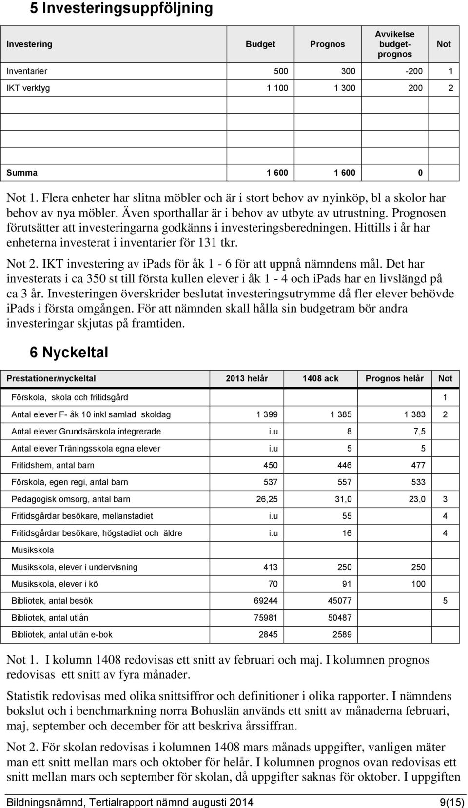 Prognosen förutsätter att investeringarna godkänns i investeringsberedningen. Hittills i år har enheterna investerat i inventarier för 131 tkr. Not 2.