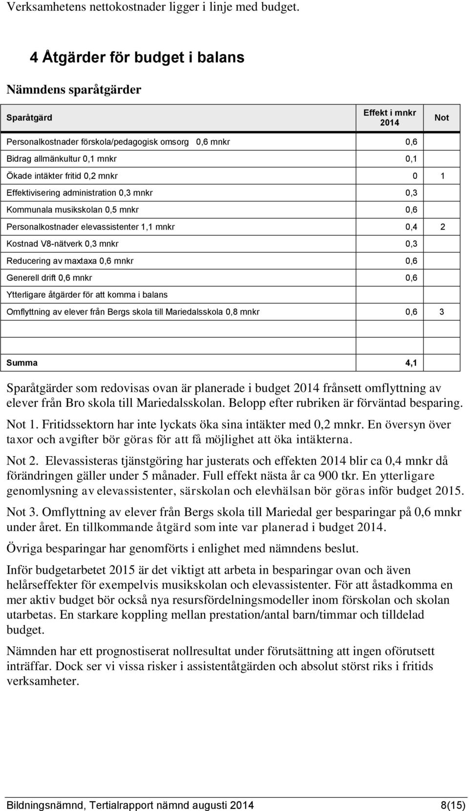 0,2 mnkr 0 1 Effektivisering administration 0,3 mnkr 0,3 Kommunala musikskolan 0,5 mnkr 0,6 Personalkostnader elevassistenter 1,1 mnkr 0,4 2 Kostnad V8-nätverk 0,3 mnkr 0,3 Reducering av maxtaxa 0,6