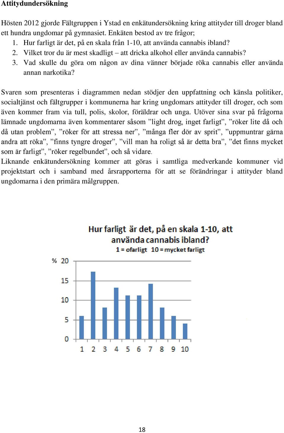 Vad skulle du göra om någon av dina vänner började röka cannabis eller använda annan narkotika?