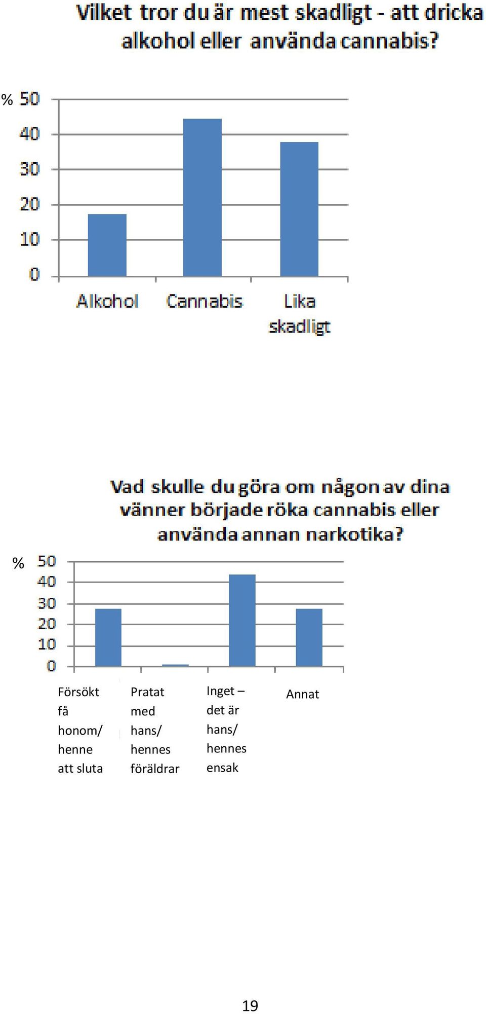 hennes föräldrar Inget det