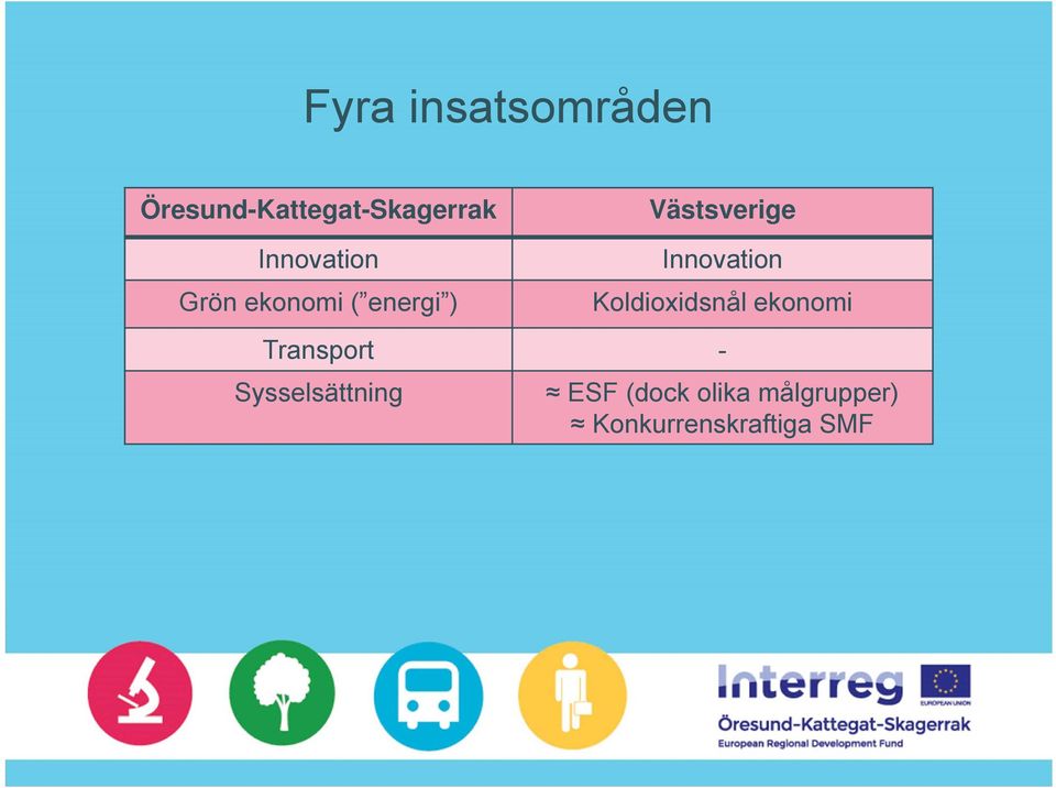 Innovation Koldioxidsnål ekonomi Transport -