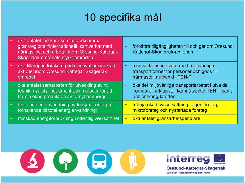 förnybar energi öka andelen användning av förnybar energi (i förhållande till total energianvändning) förbättra tillgängligheten till och genom Öresund- Kattegat-Skagerrak-regionen minska